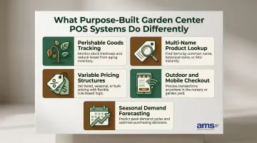 5 key garden center POS features distinguishing specialty from generic retail software