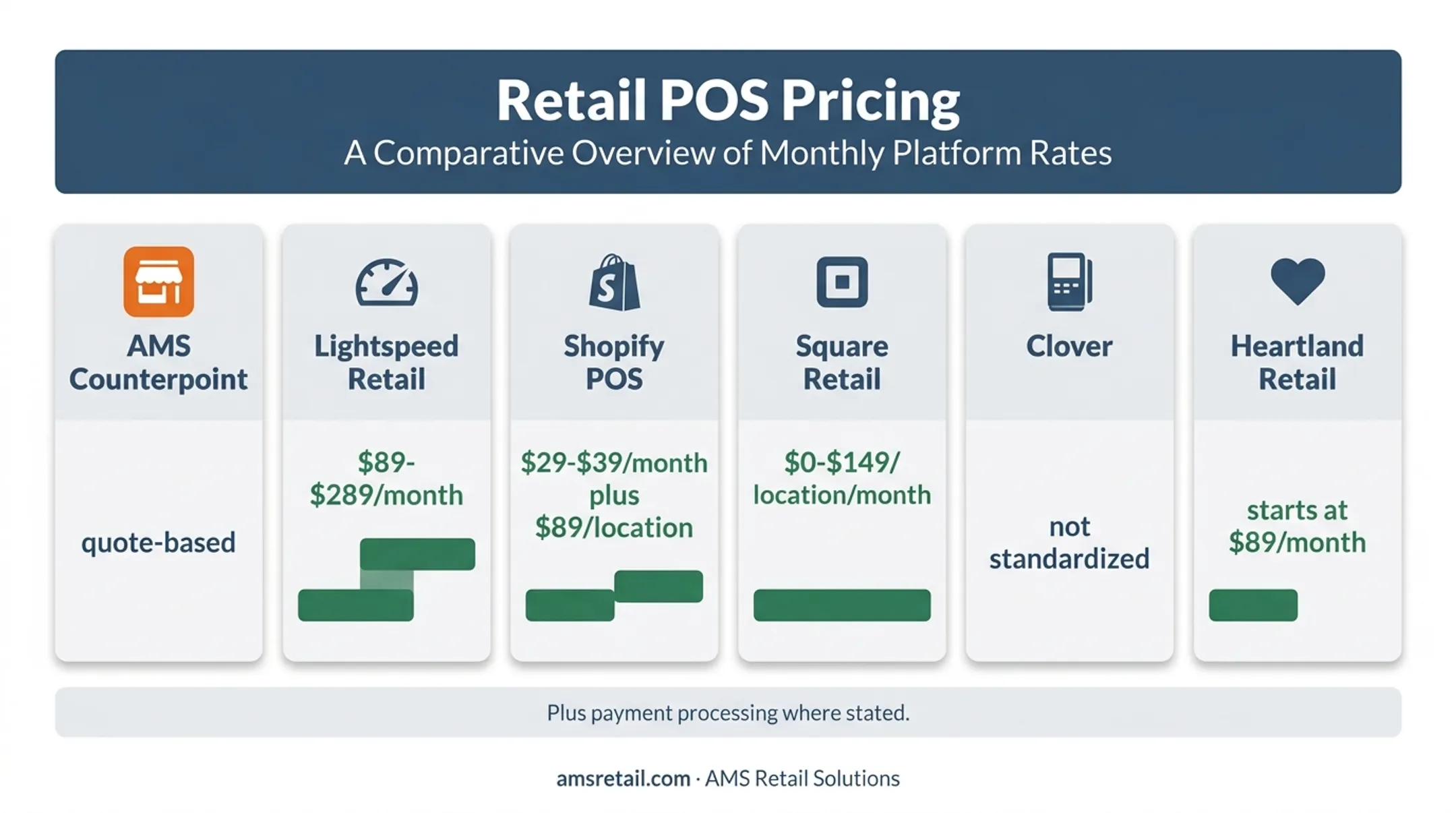Six retail POS systems pricing comparison with subscription costs and quote models