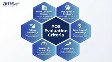 Six criteria for evaluating multi-location pet store POS systems comparison framework
