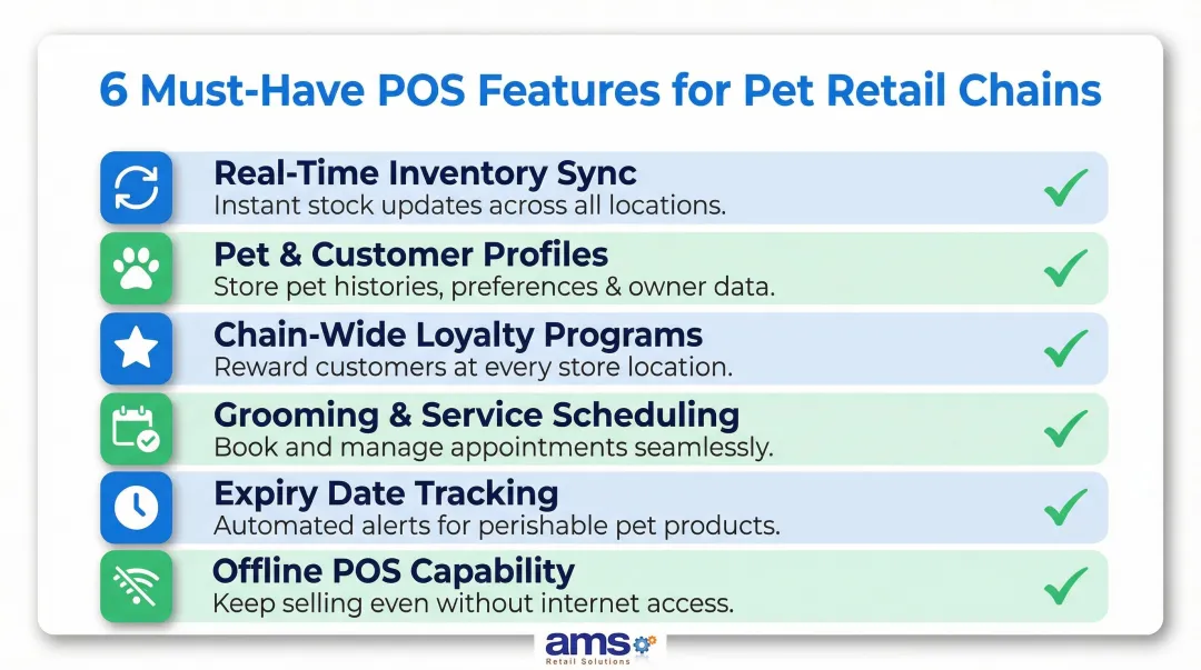 Six must-have POS features for multi-location pet store chains checklist
