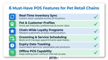 Six must-have POS features for multi-location pet store chains checklist