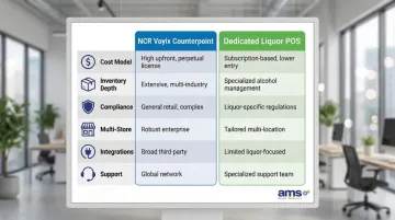 NCR Voyix Counterpoint versus dedicated liquor POS six-category side-by-side comparison chart