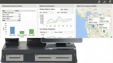 NCR Voyix Counterpoint multi-store retail dashboard displaying centralized inventory and reporting interface