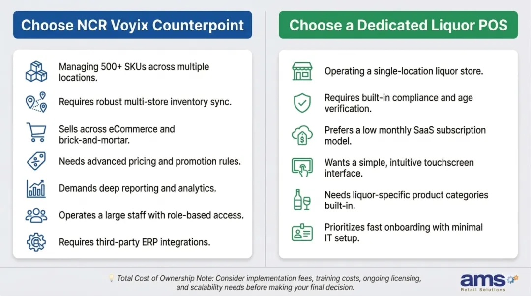 NCR Voyix Counterpoint versus dedicated liquor POS decision guide choosing the right system