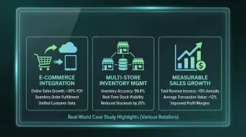 Liquor retailer eCommerce and in-store inventory sync results using NCR Voyix Counterpoint platform