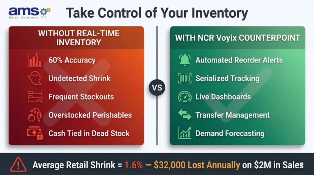 Real-time inventory control features reducing shrink and stockouts in specialty retail