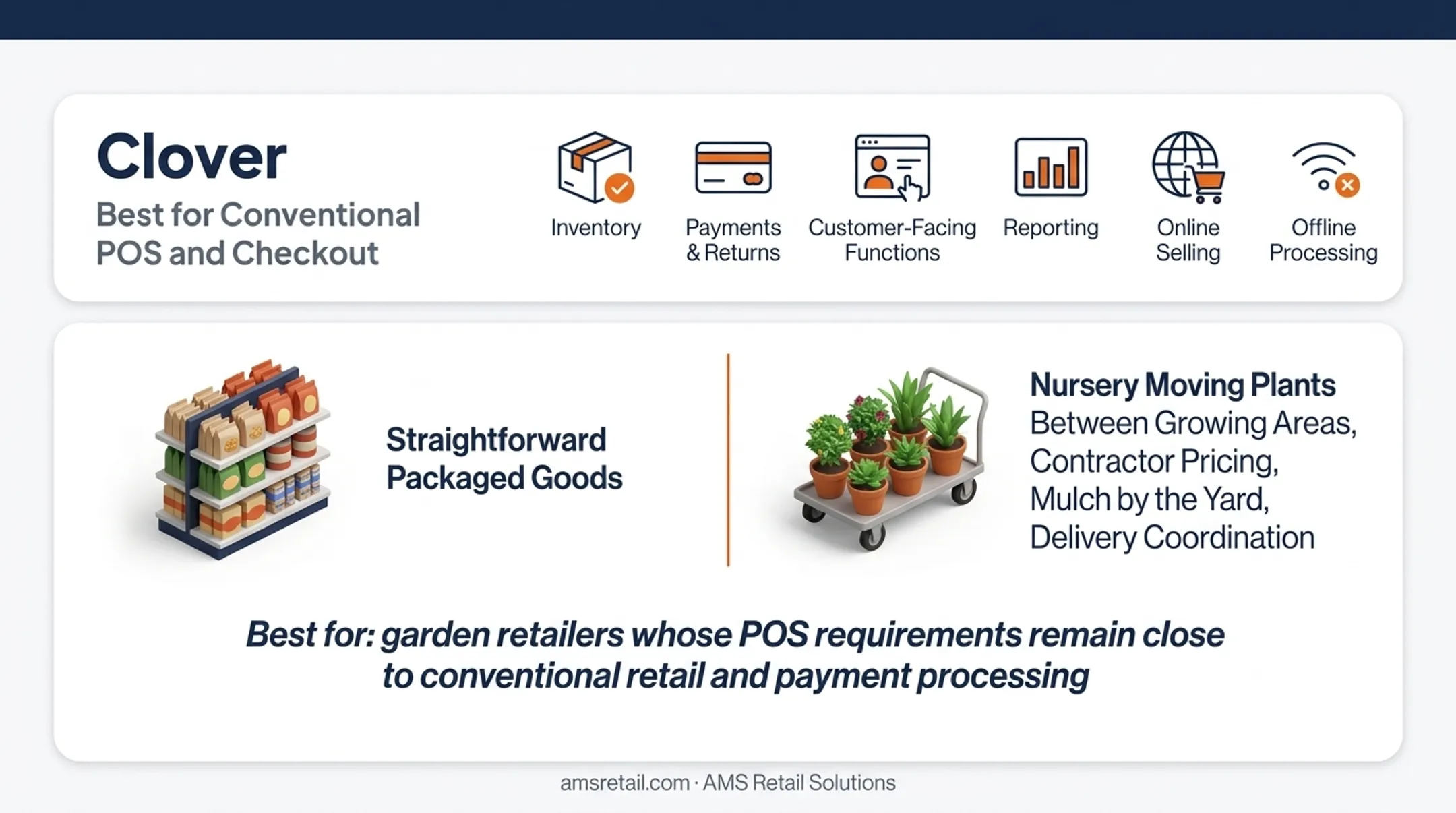 Five best garden center POS systems 2026 side-by-side feature and pricing comparison