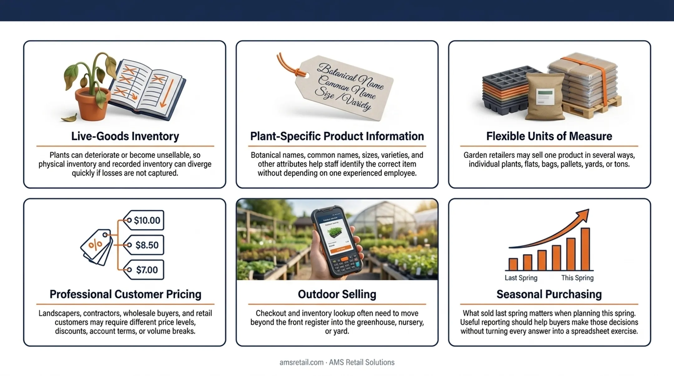 5 key garden center POS features distinguishing specialty from generic retail software