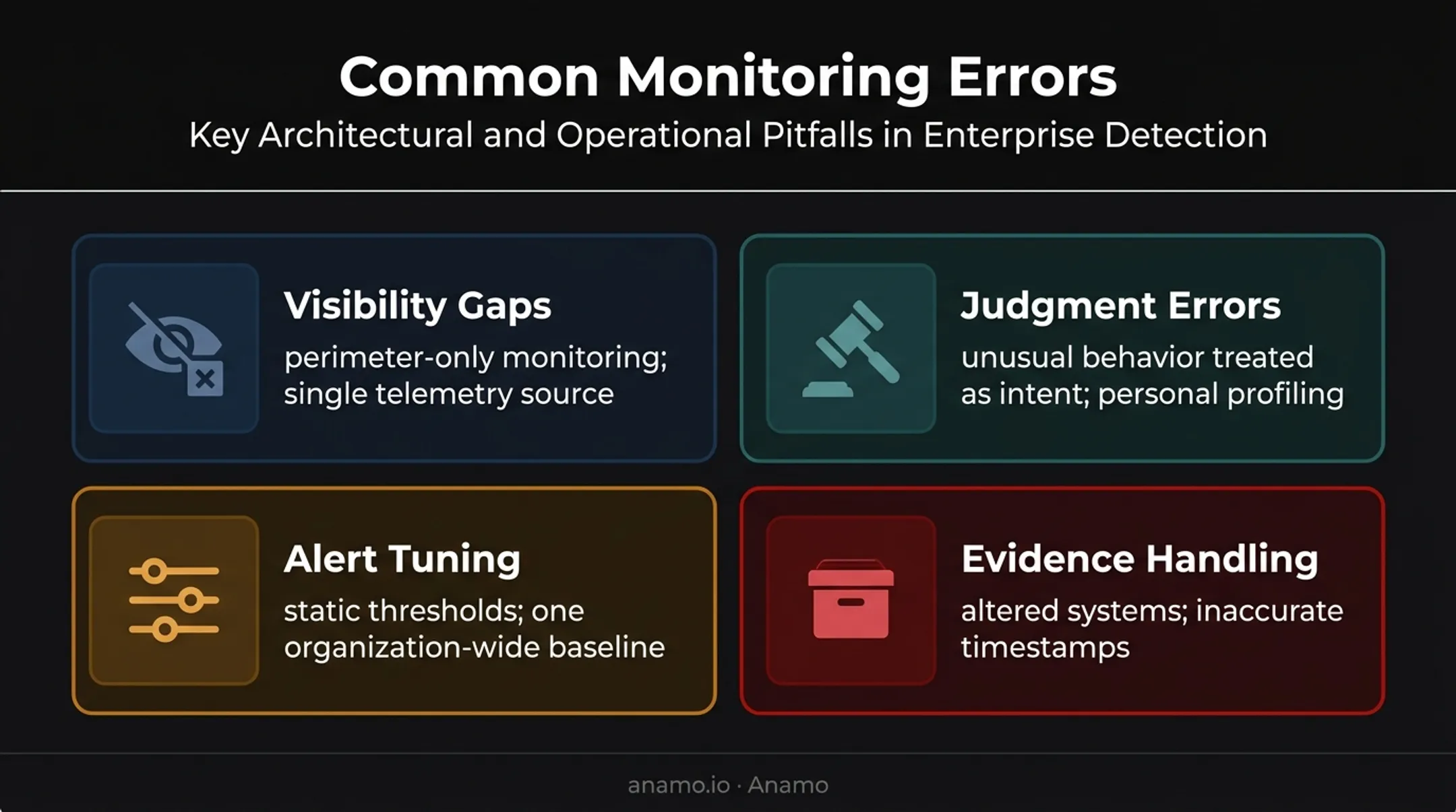 Four common insider threat monitoring error categories and examples