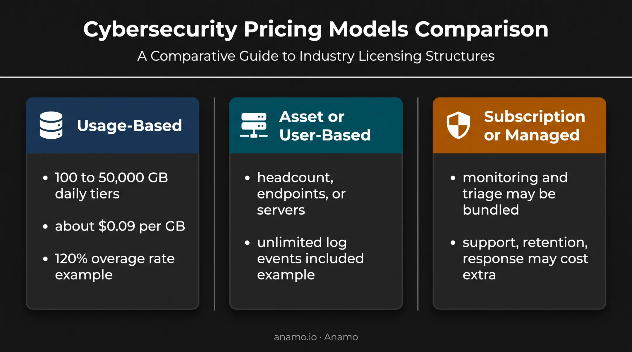 Three SIEM pricing models and major cost differences comparison