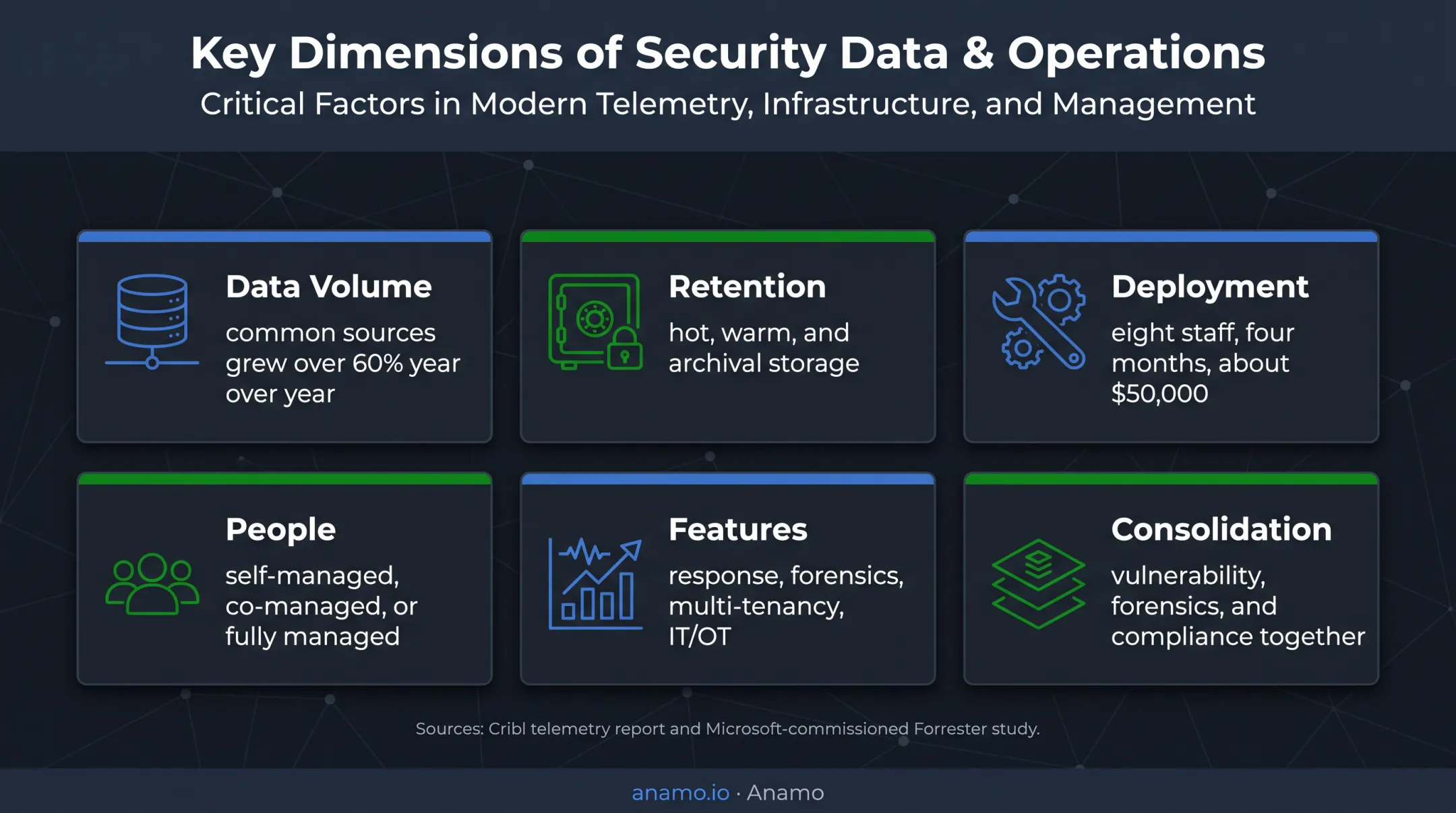 Six SIEM cost drivers from telemetry to platform consolidation