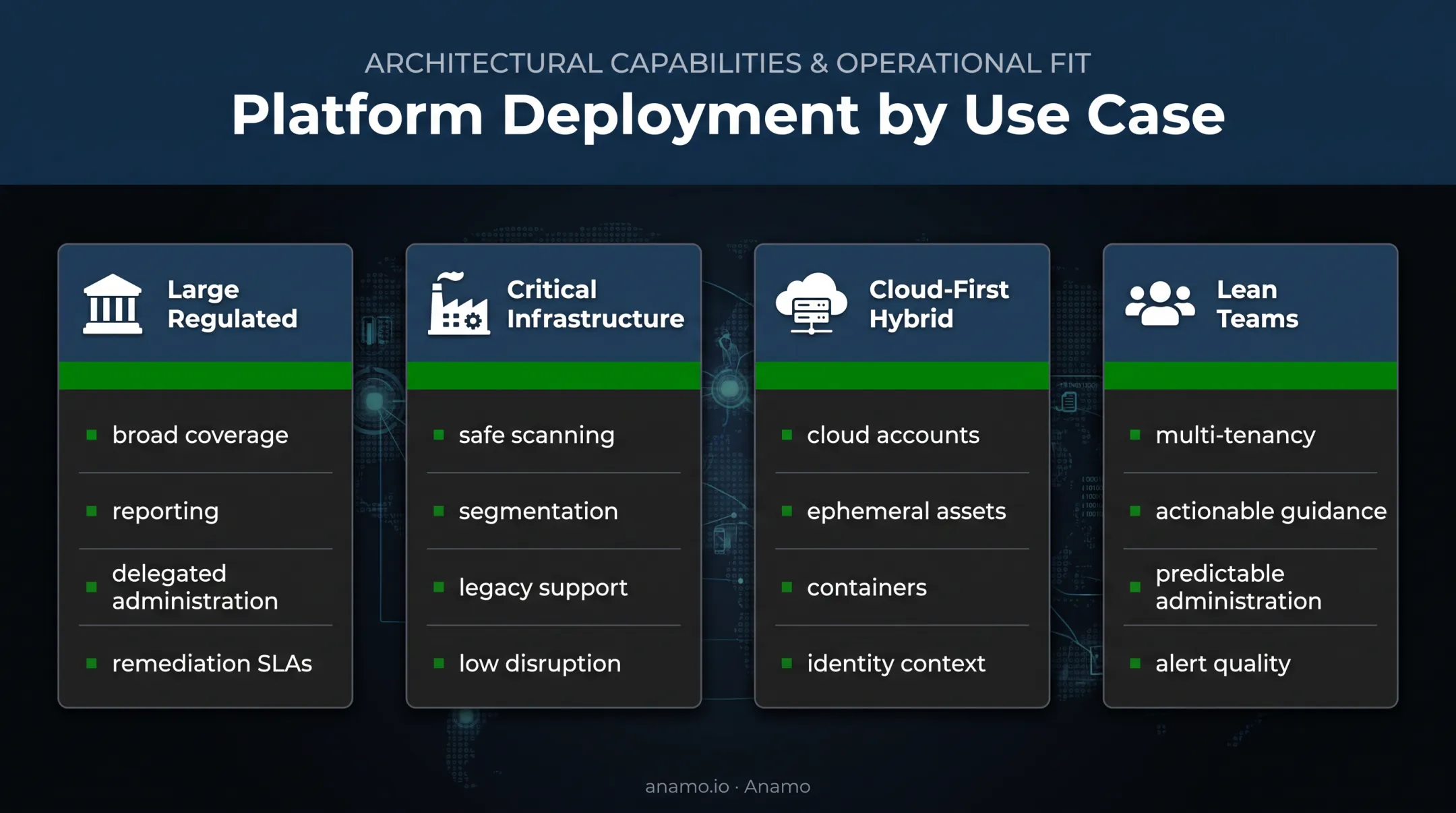 Enterprise vulnerability management tools matched to four operating environments