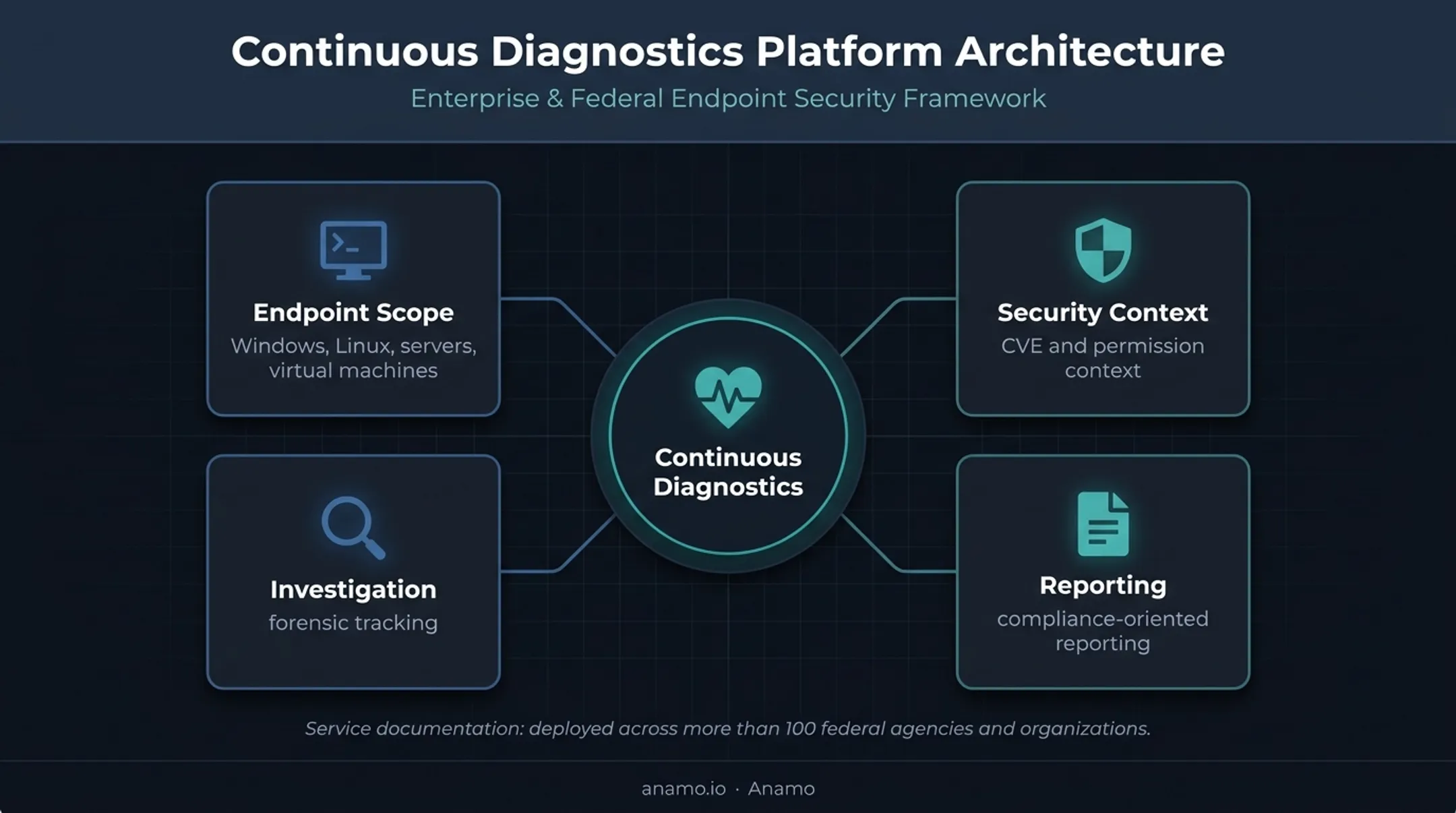 Unified EDR platform capabilities for mixed Windows Linux IT and OT environments