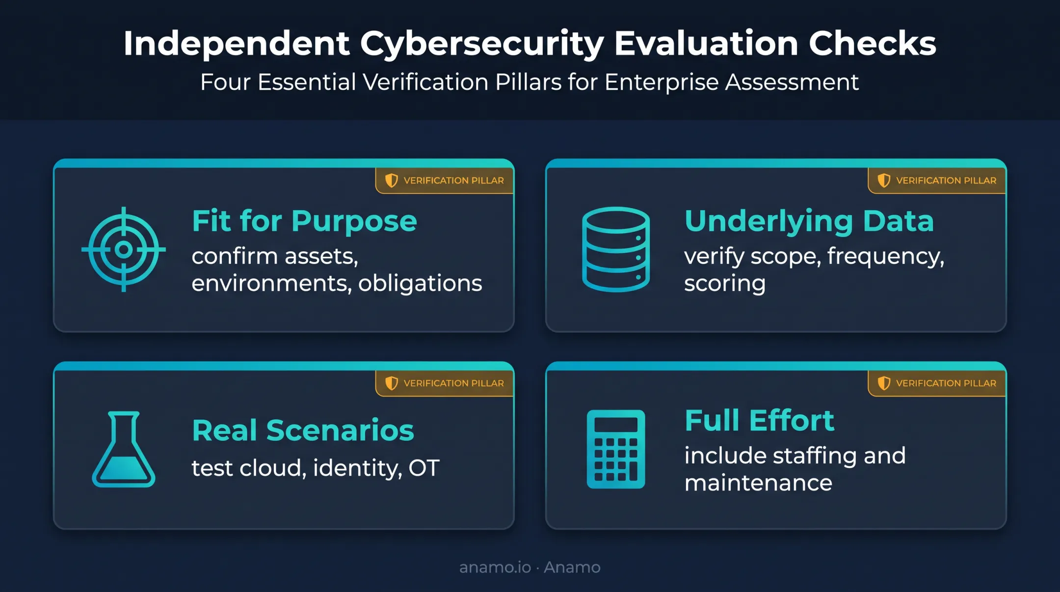 Four pre-purchase cybersecurity risk assessment tool checks