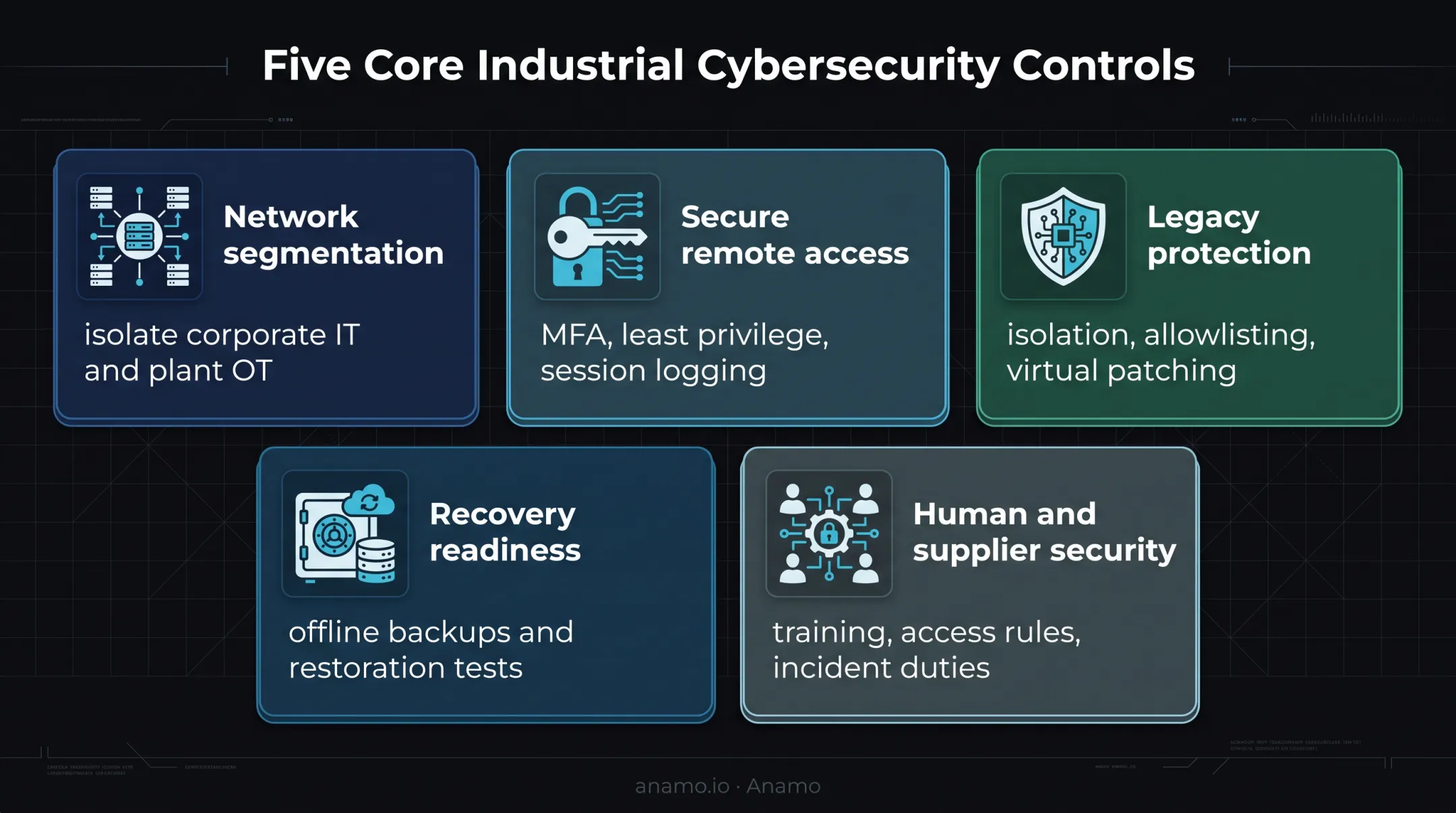 Five manufacturing cybersecurity control areas for resilience