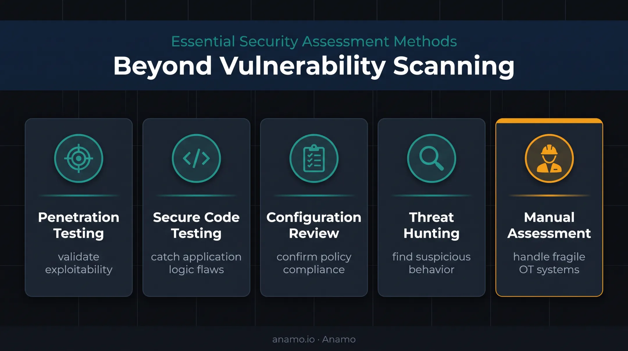 Five complementary security methods beyond automated vulnerability scanning