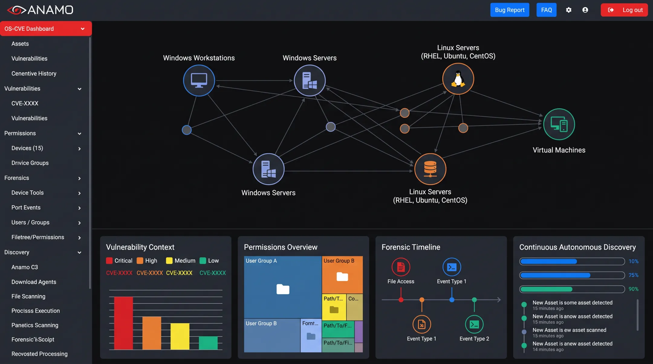 Anamo security platform dashboard showing Windows and Linux asset visibility
