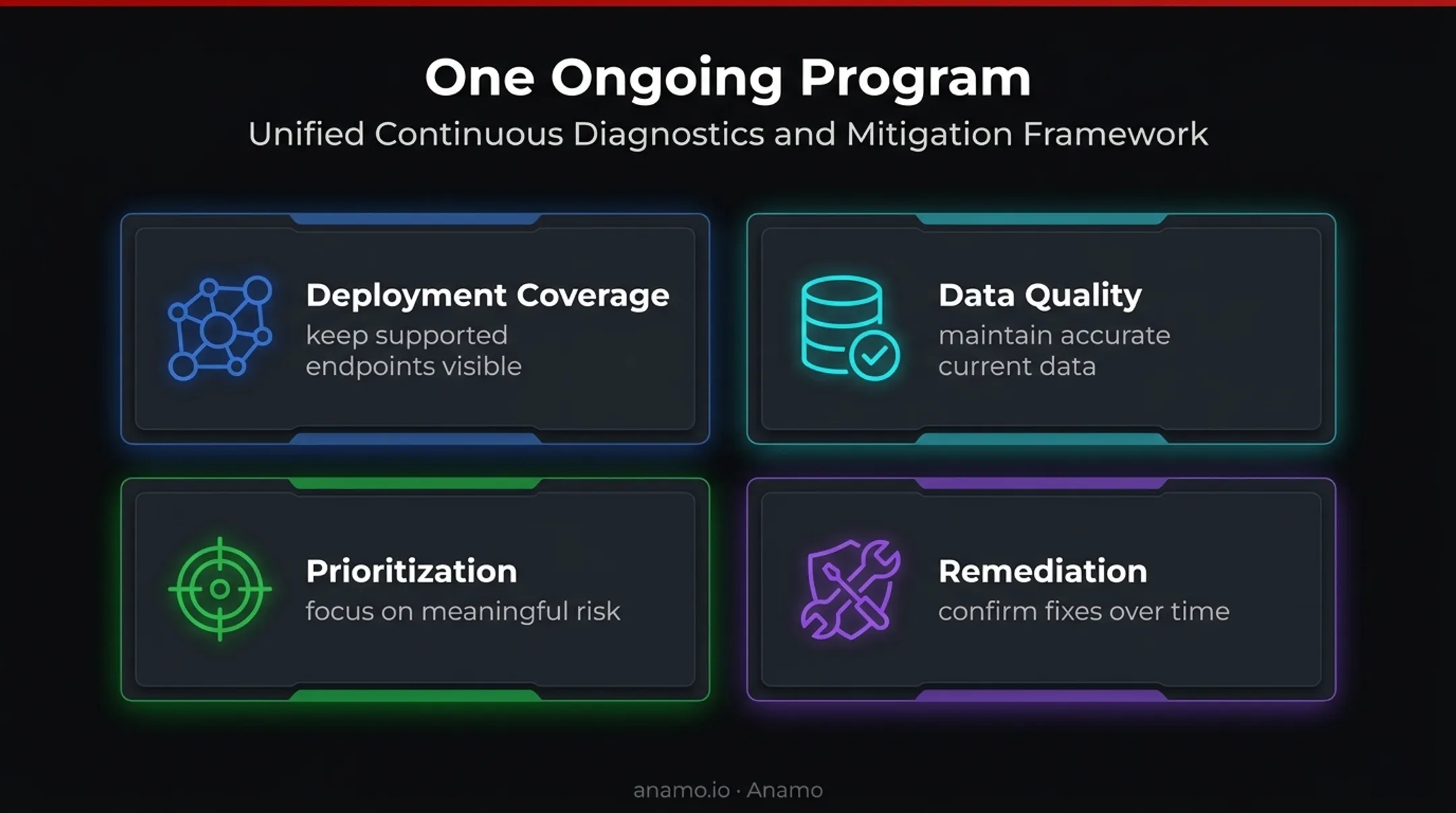 Four-part agent-based vulnerability management program framework