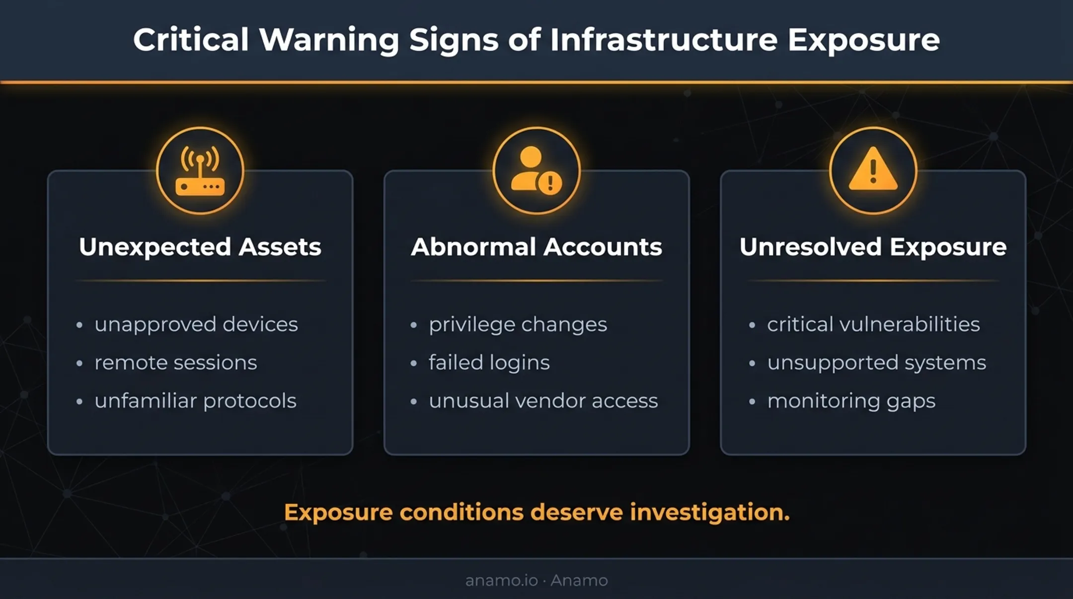 Three warning signs preceding an IT OT security incident