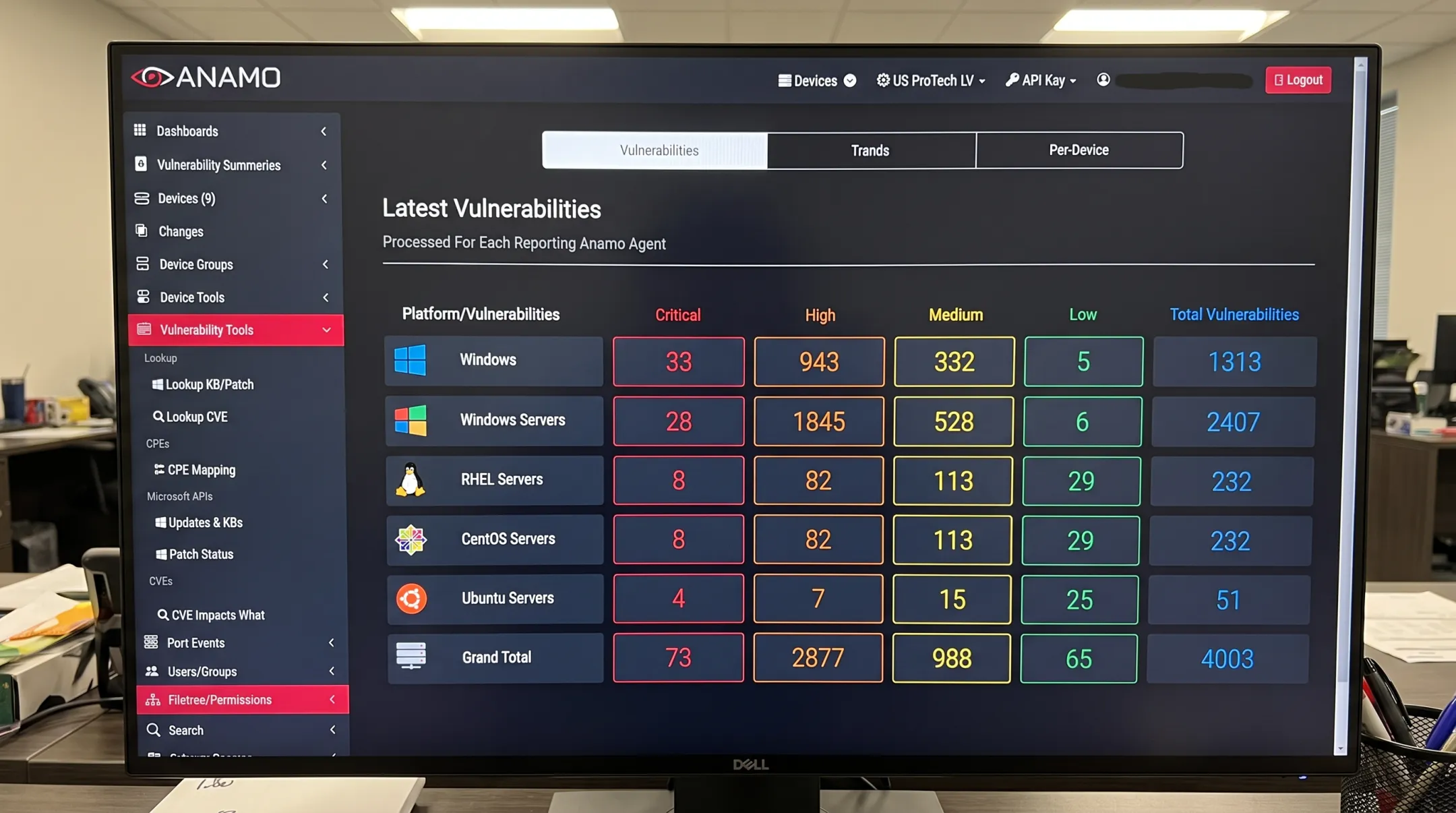 Anamo OS-CVE dashboard showing cross-platform vulnerability severity