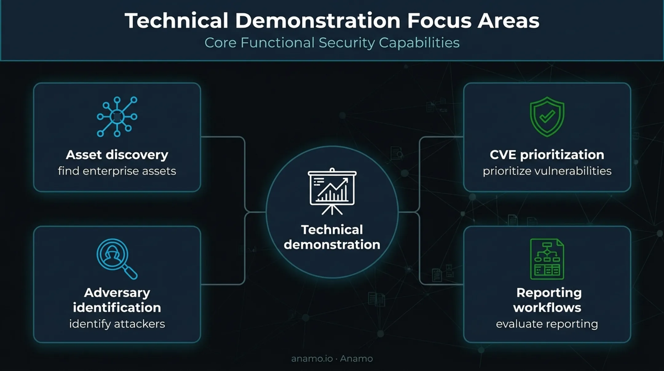 Enterprise endpoint security demonstration focus areas comparison grid
