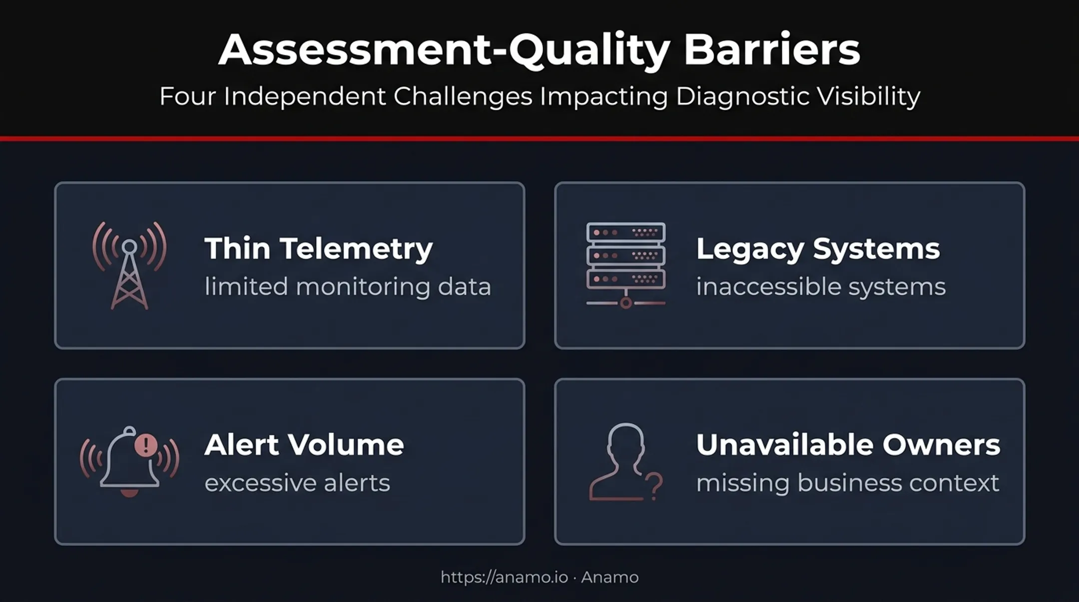 Four factors that reduce continuous compliance assessment effectiveness