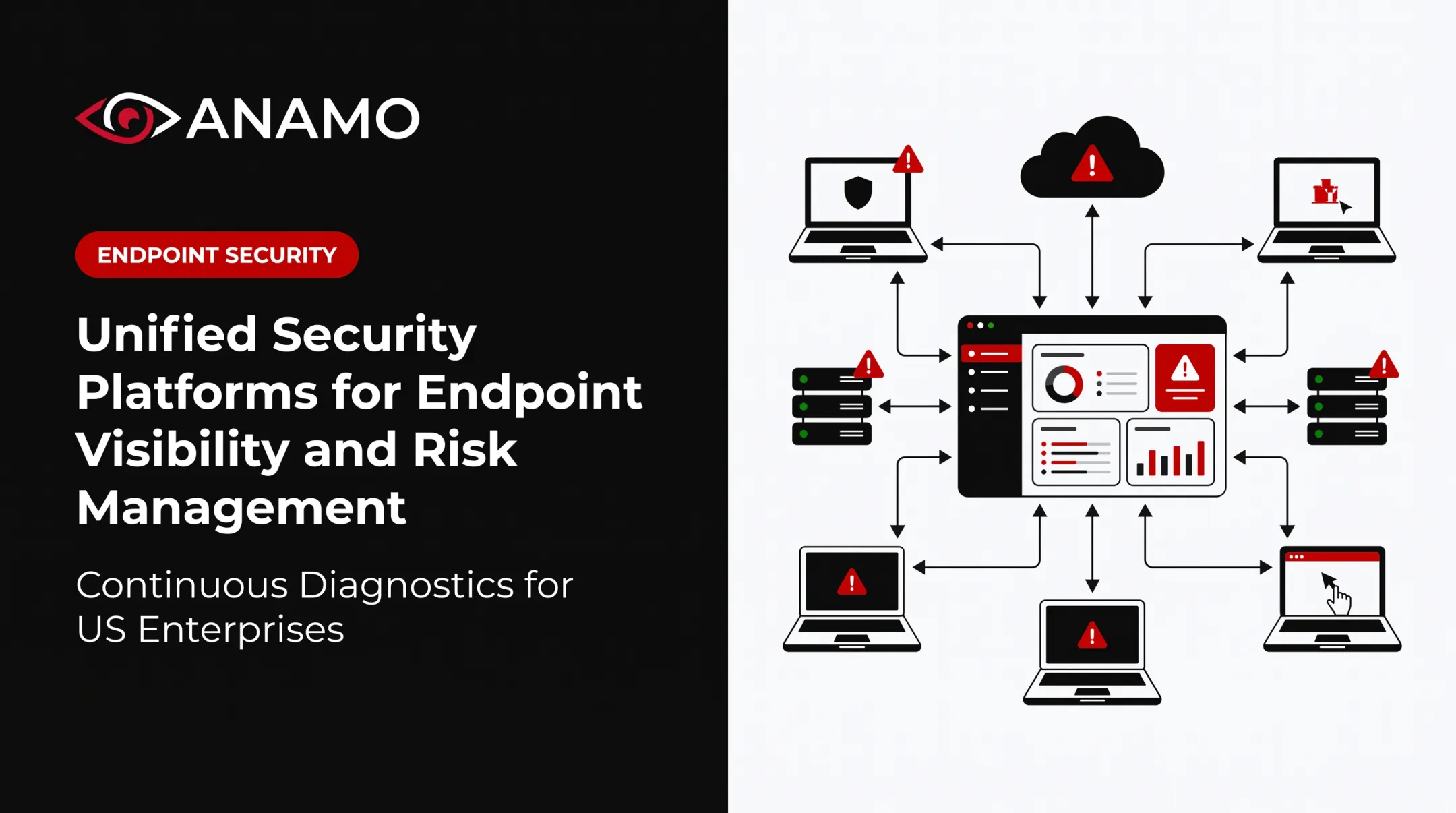 Unified Security Platforms for Endpoint Visibility and Risk Management