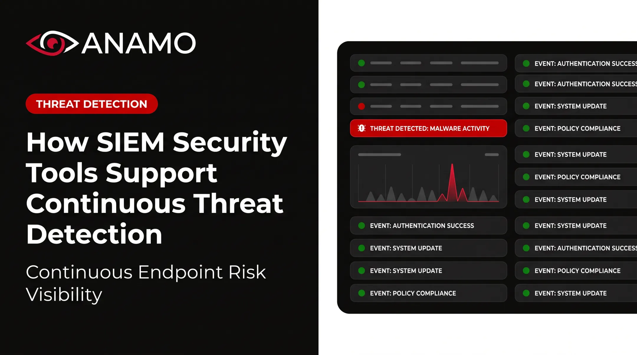 How SIEM Security Tools Support Continuous Threat Detection