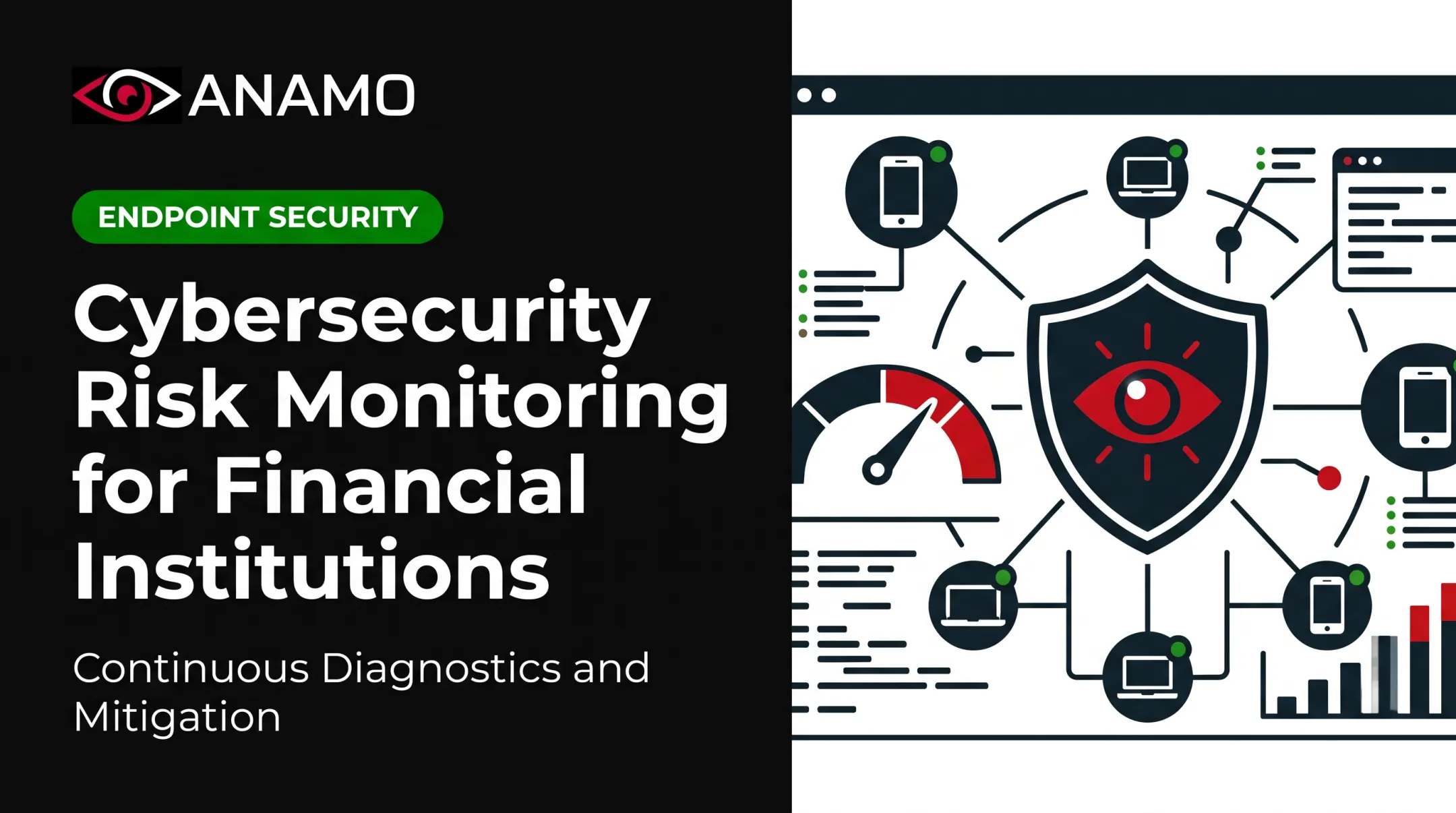 Cybersecurity Risk Monitoring for Financial Institutions