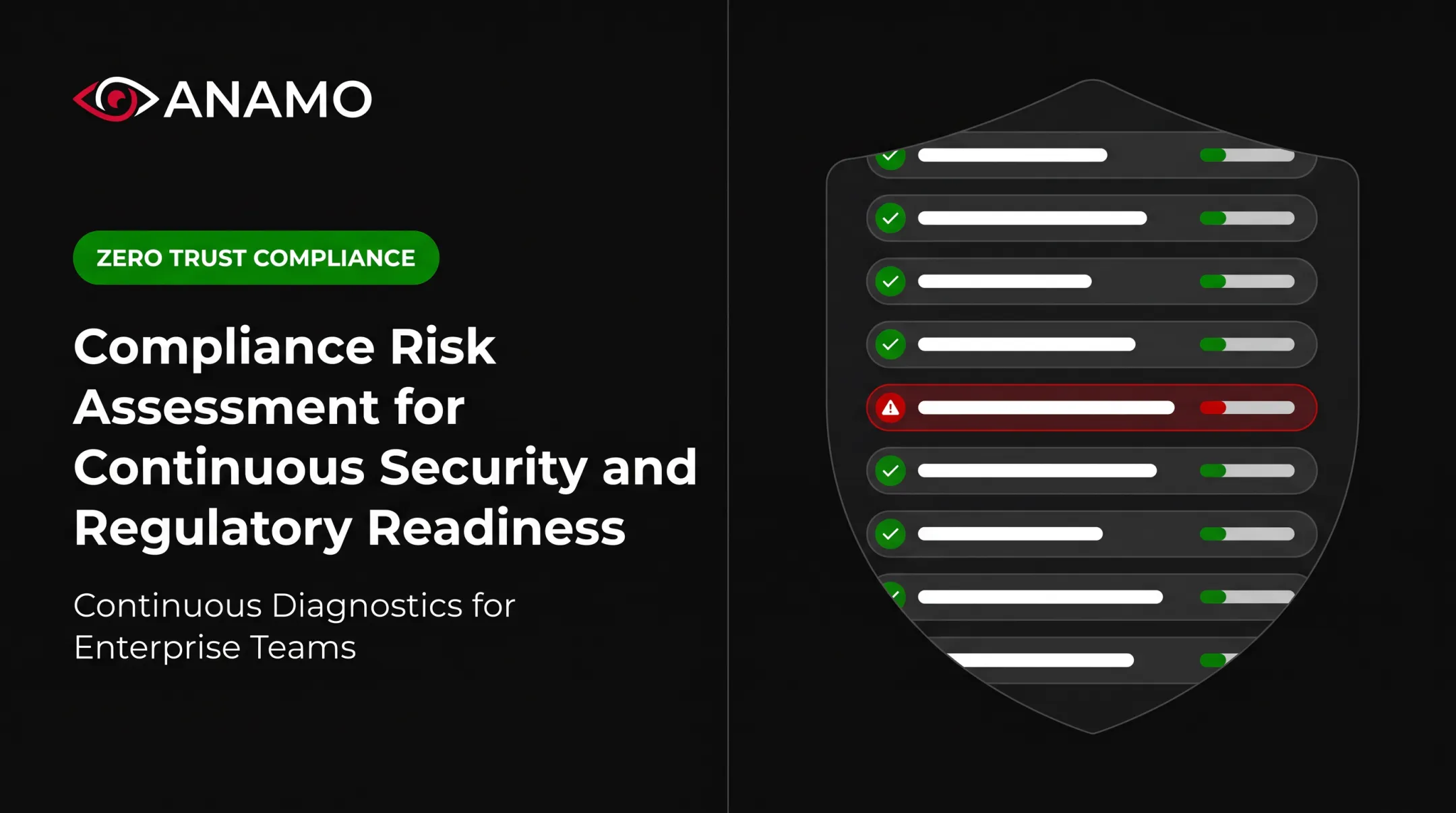 Compliance Risk Assessment for Continuous Security and Regulatory Readiness