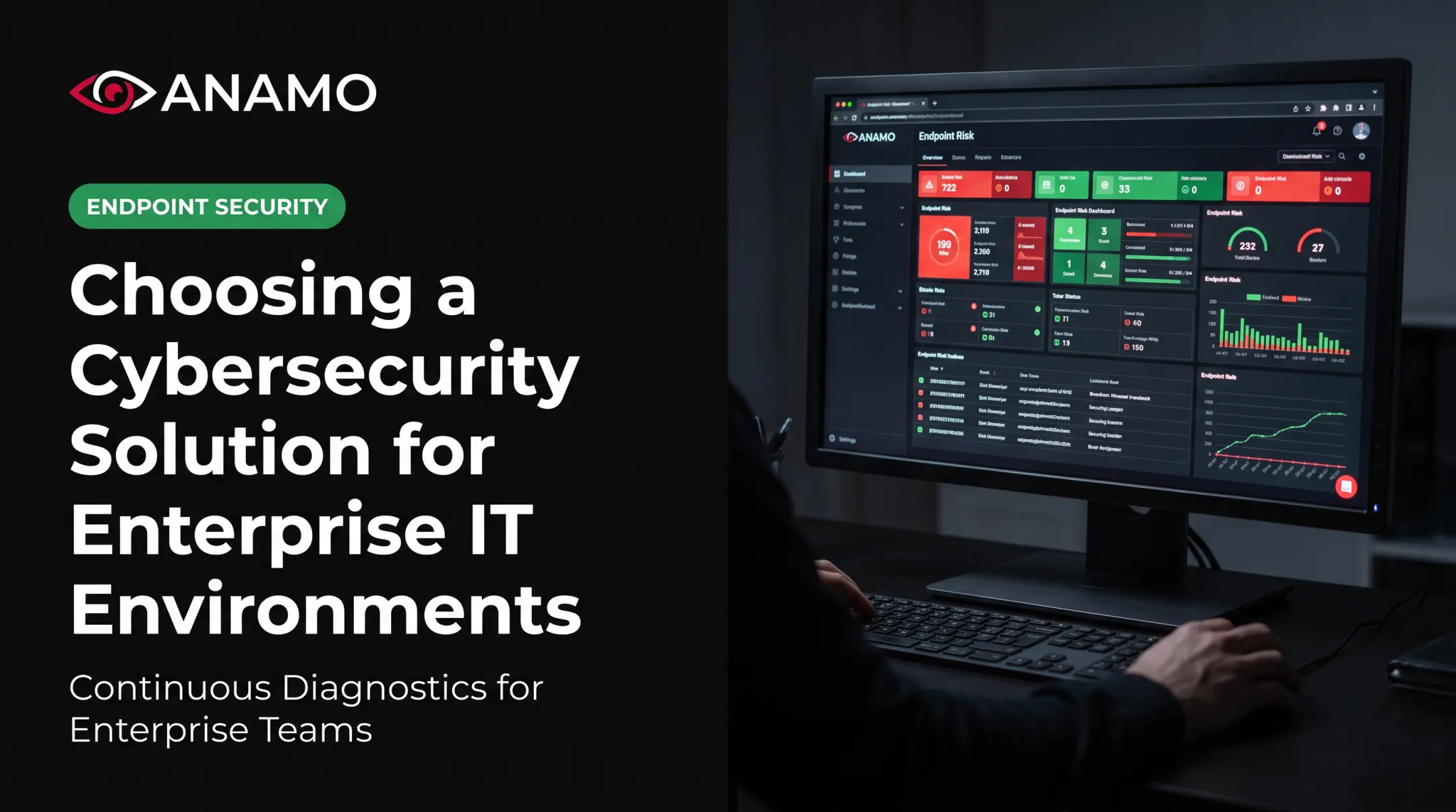 Choosing a Cybersecurity Solution for Enterprise IT Environments