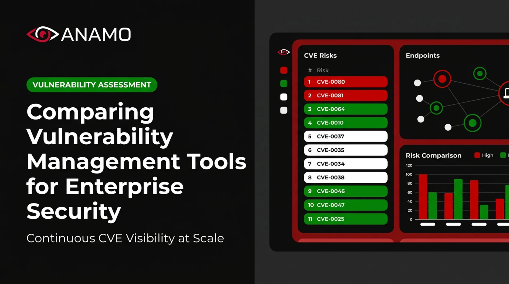 Comparing Vulnerability Management Tools for Enterprise Security