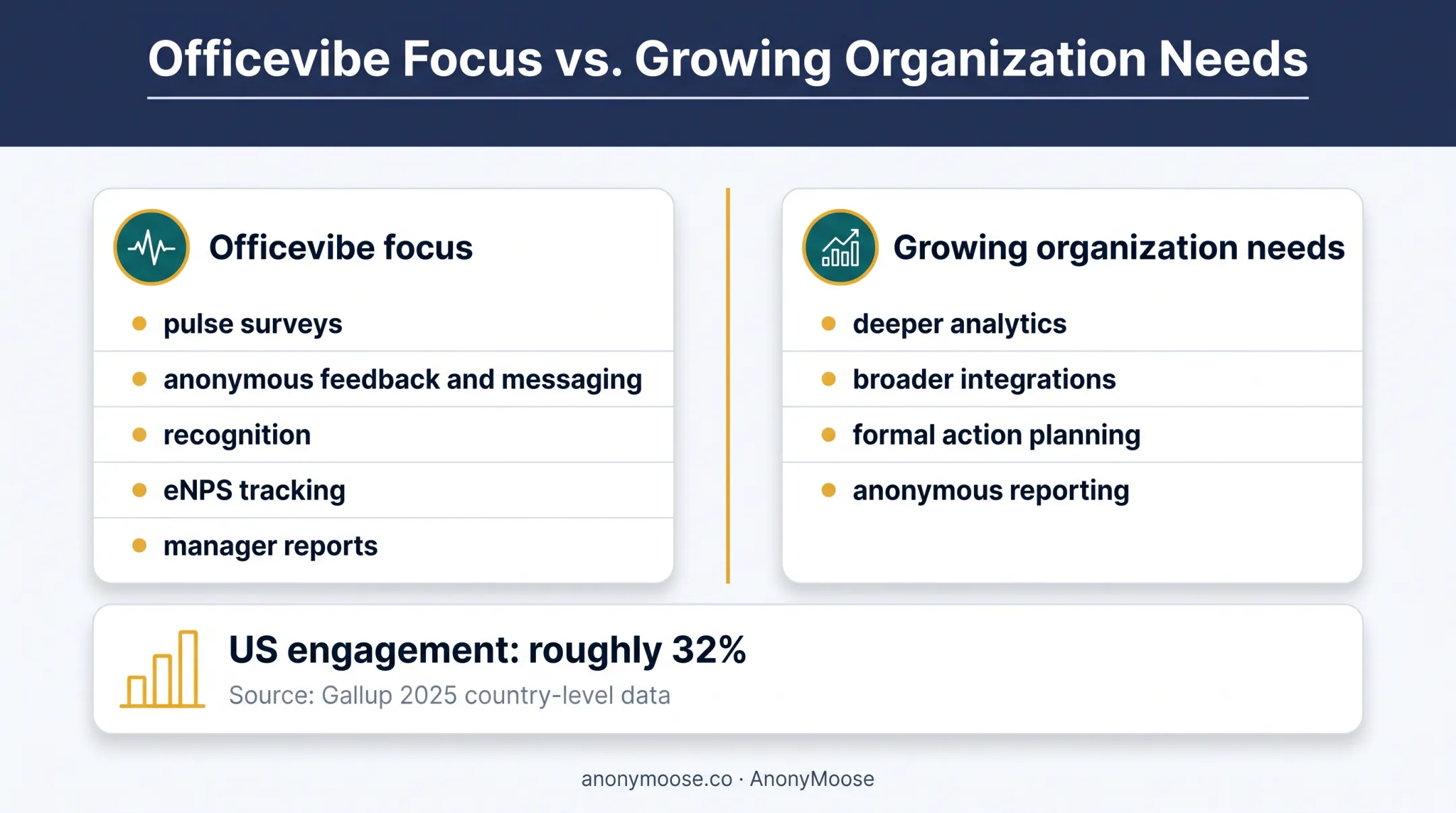 Officevibe pulse features versus broader employee engagement needs
