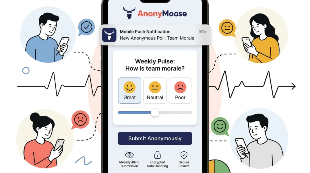AnonyMoose Polls and Surveys platform interface showing anonymous employee feedback features