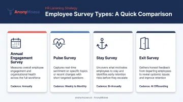 Four employee feedback survey types comparison chart cadence and purpose