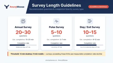 Survey length best practices completion rates and recommended question counts by type