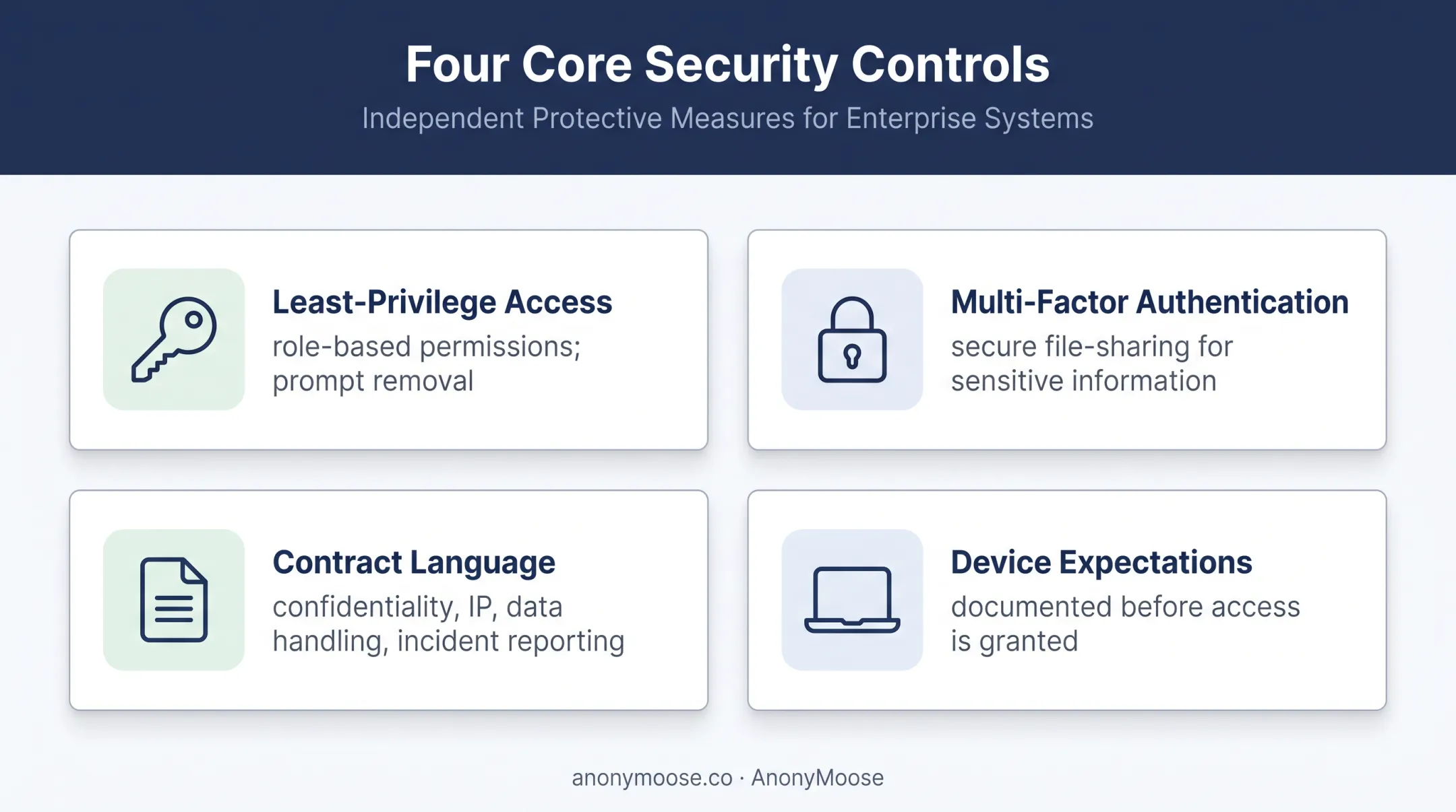 Four essential offshore team security controls before access begins