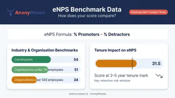 eNPS benchmark scores by industry size and employee tenure comparison chart