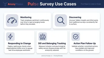 Five employee pulse survey use cases monitoring discovering responding DEI and follow-up