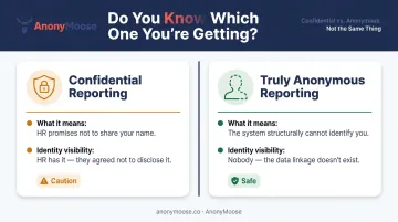 Confidential versus truly anonymous reporting side-by-side comparison infographic