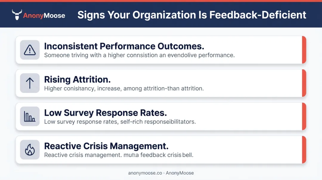 Four warning signs of missing employee feedback culture organizational failure modes