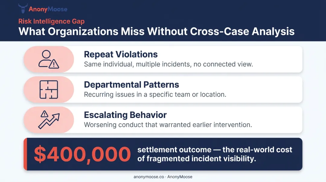 Three costly incident isolation pitfalls showing repeat violations escalating behavior patterns