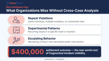 Three costly incident isolation pitfalls showing repeat violations escalating behavior patterns