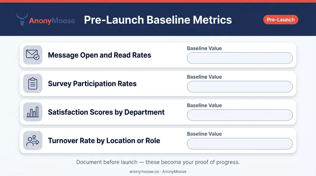 Frontline communication strategy baseline metrics framework with four measurement categories