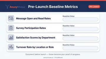 Frontline communication strategy baseline metrics framework with four measurement categories