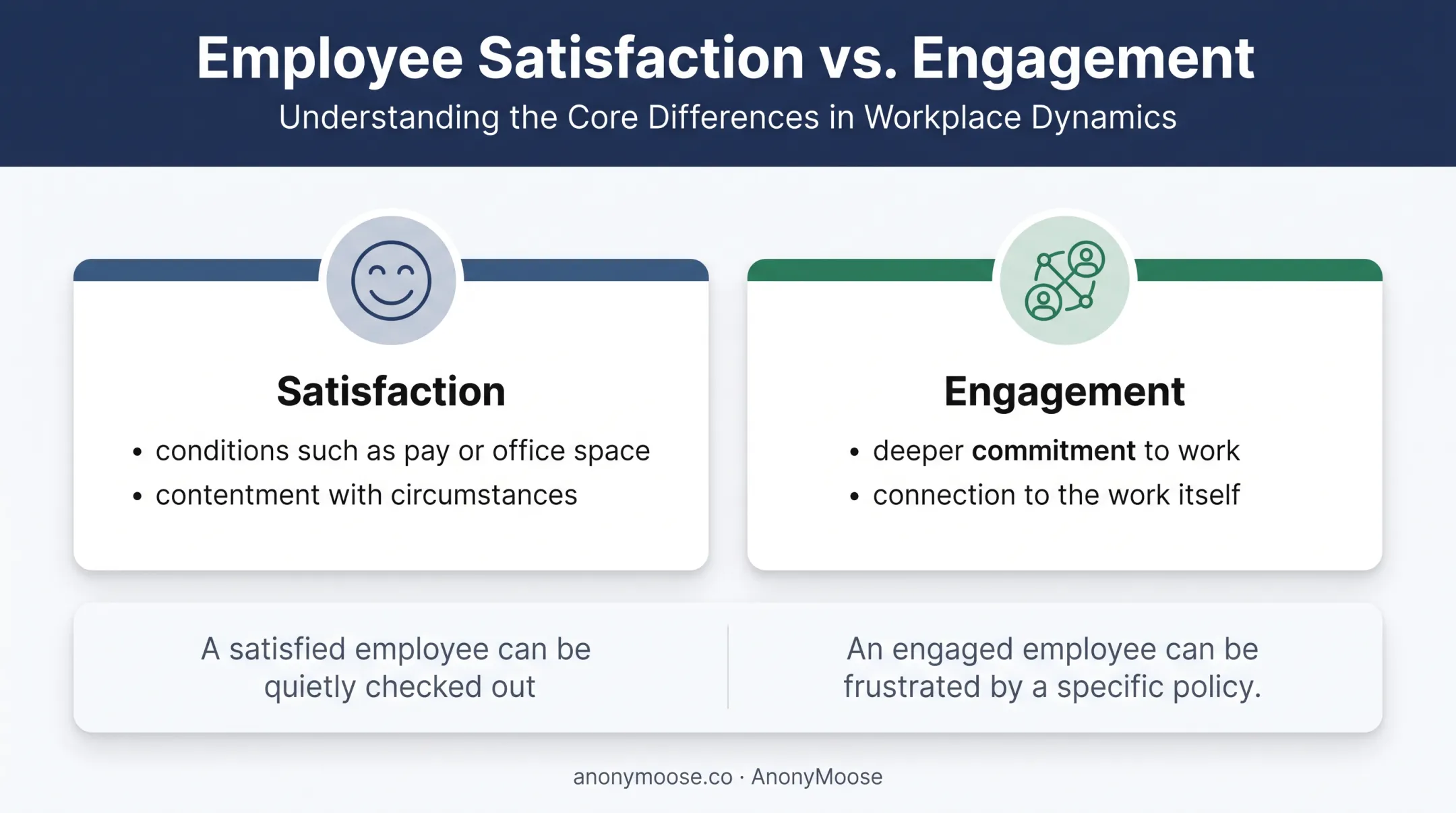 Employee satisfaction versus engagement comparison in higher education