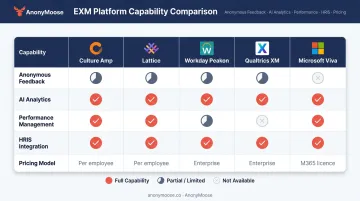 Top enterprise employee experience management platforms key features comparison chart