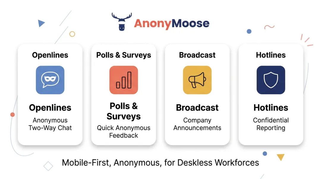 AnonyMoose platform four listening channels openlines polls broadcast and hotlines interface