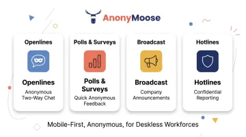 AnonyMoose platform four listening channels openlines polls broadcast and hotlines interface