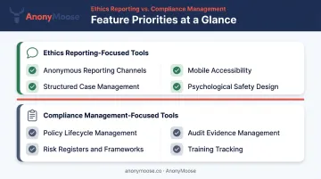 Ethics reporting versus compliance management key software features checklist comparison infographic